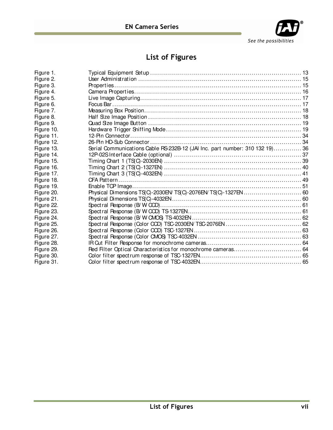 JAI TS(C)-4032EN, TS(C)-2076EN, TS(C)-1327EN, TS(C)-2030EN manual List of Figures Vii 