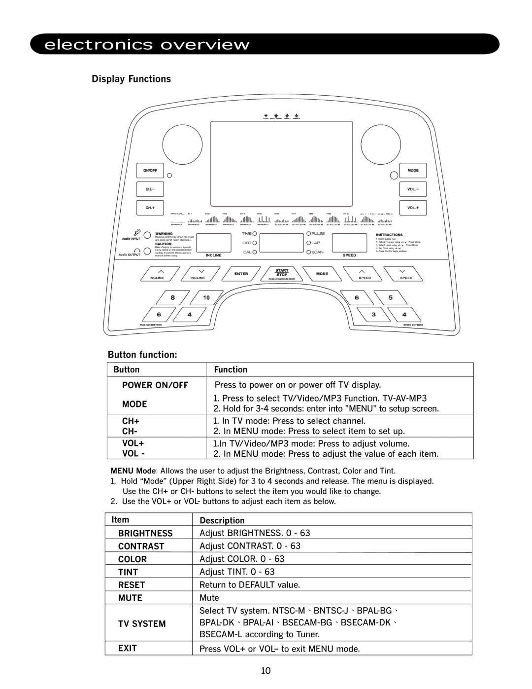 JAKKS Pacific TR500, TR1000-TV manual Electronics overview, Display Functions, 2194101, 81. 