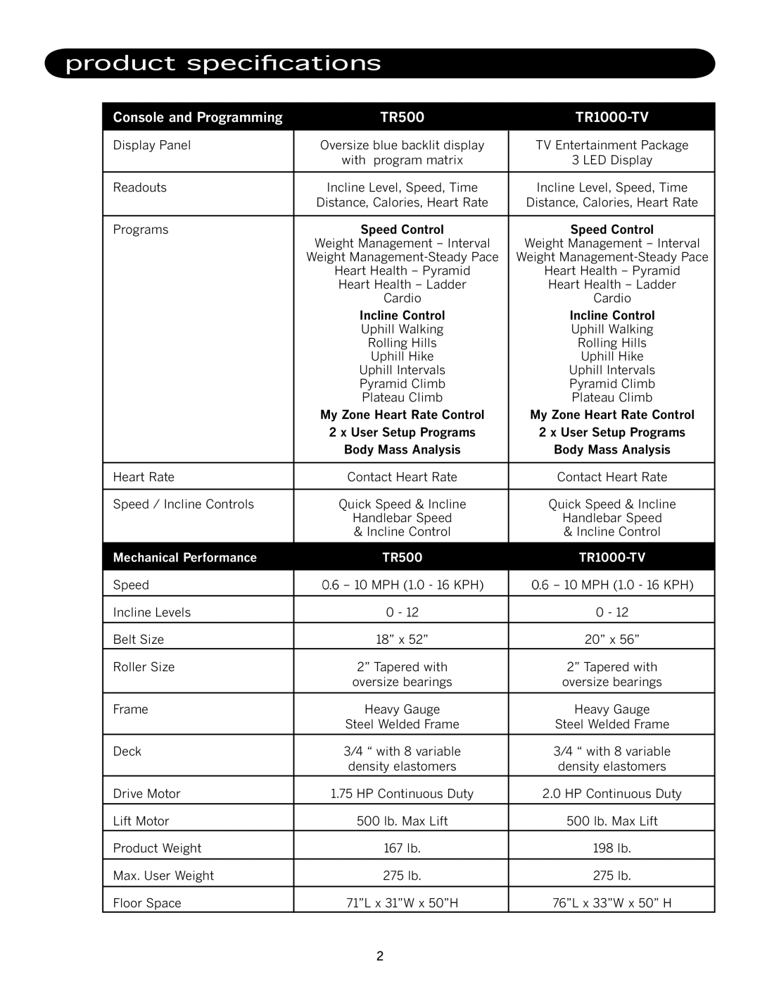 JAKKS Pacific manual Product speciﬁcations, Console and Programming TR500 TR1000-TV 