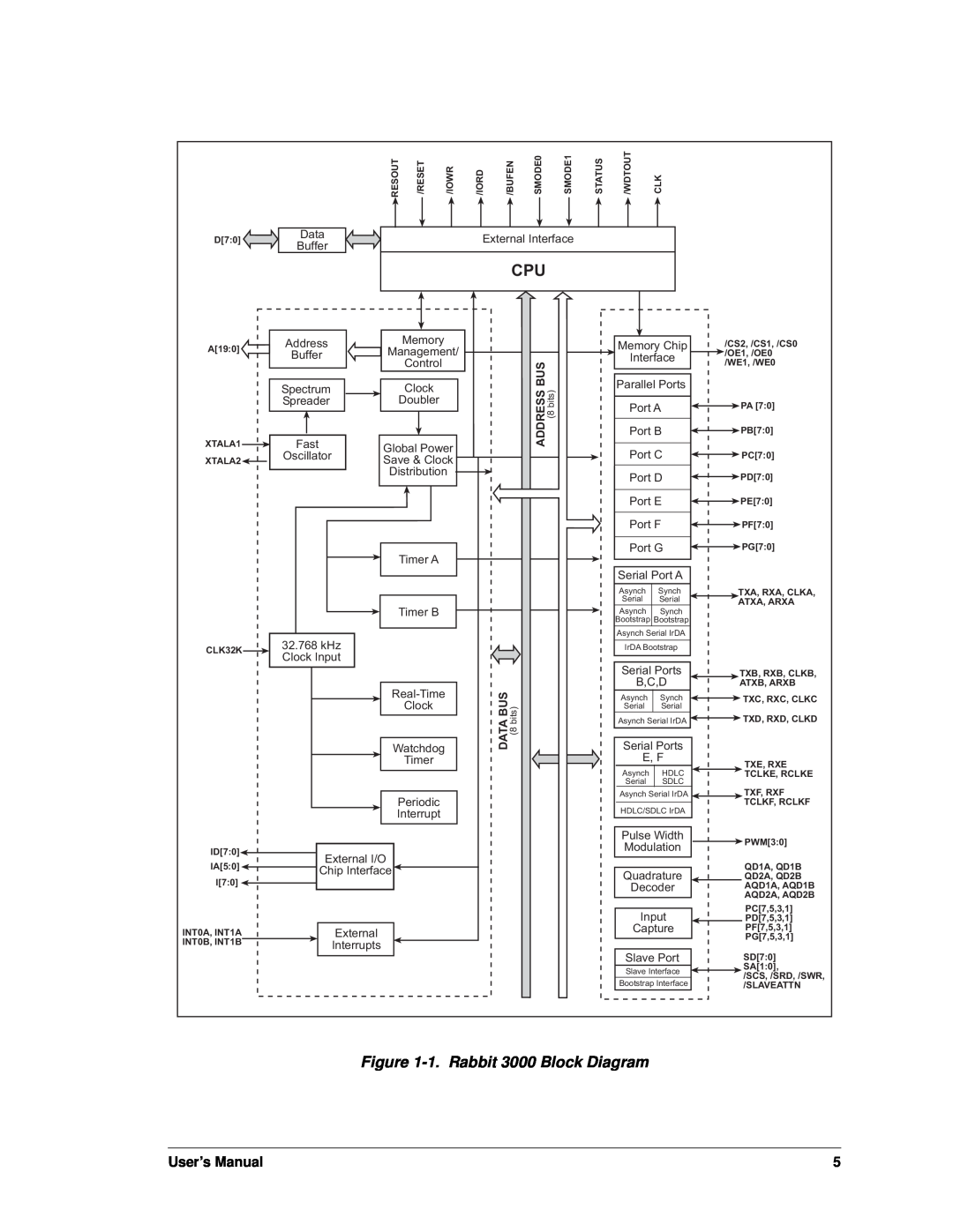 Jameco Electronics 2000 manual 1.Rabbit 3000 Block Diagram, User’s Manual 