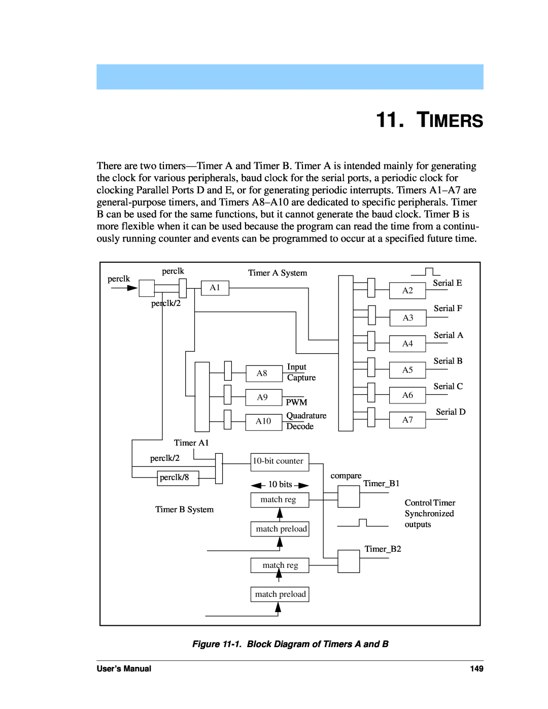 Jameco Electronics 3000, 2000 manual 1.Block Diagram of Timers A and B 