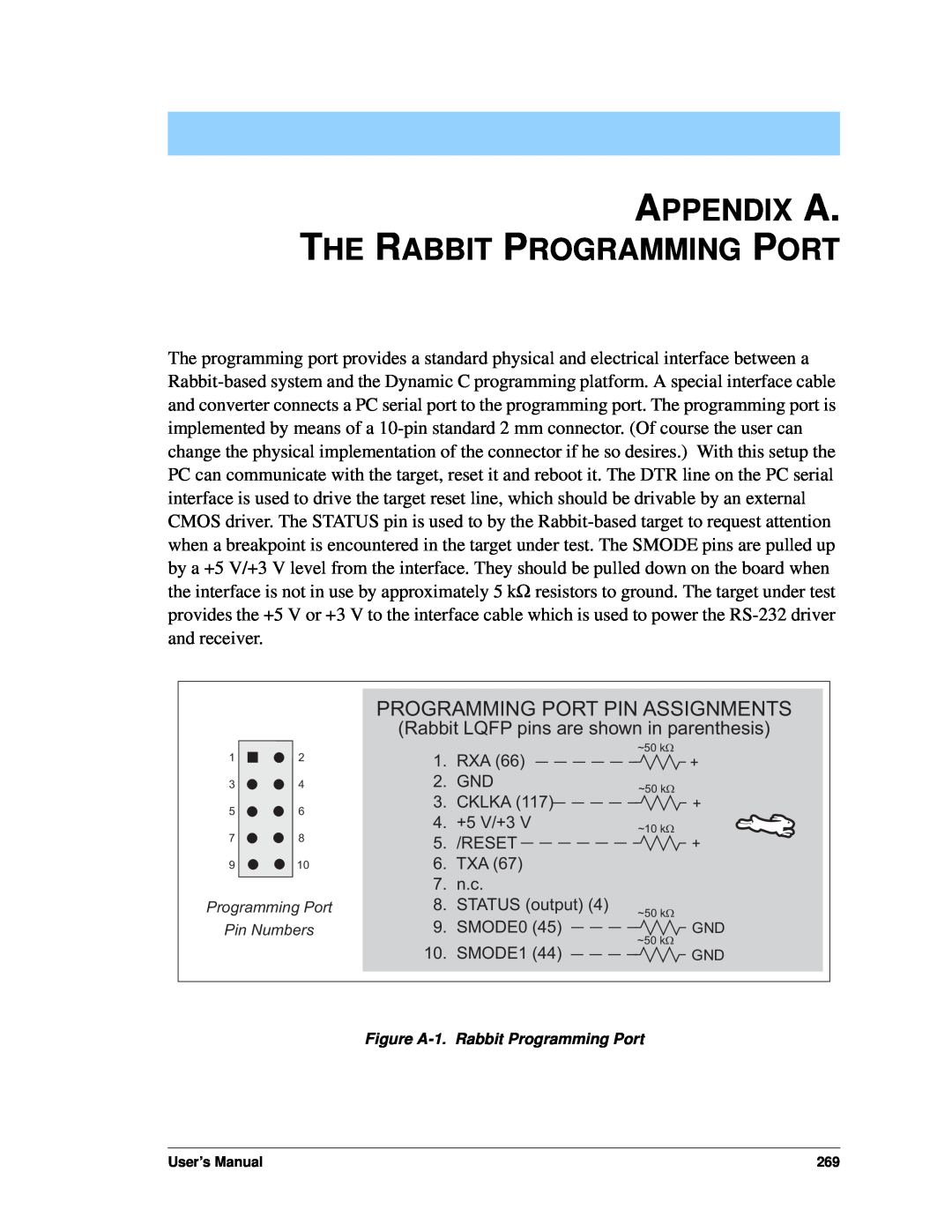 Jameco Electronics 3000, 2000 manual Appendix A. The Rabbit Programming Port, Programming Port Pin Assignments 