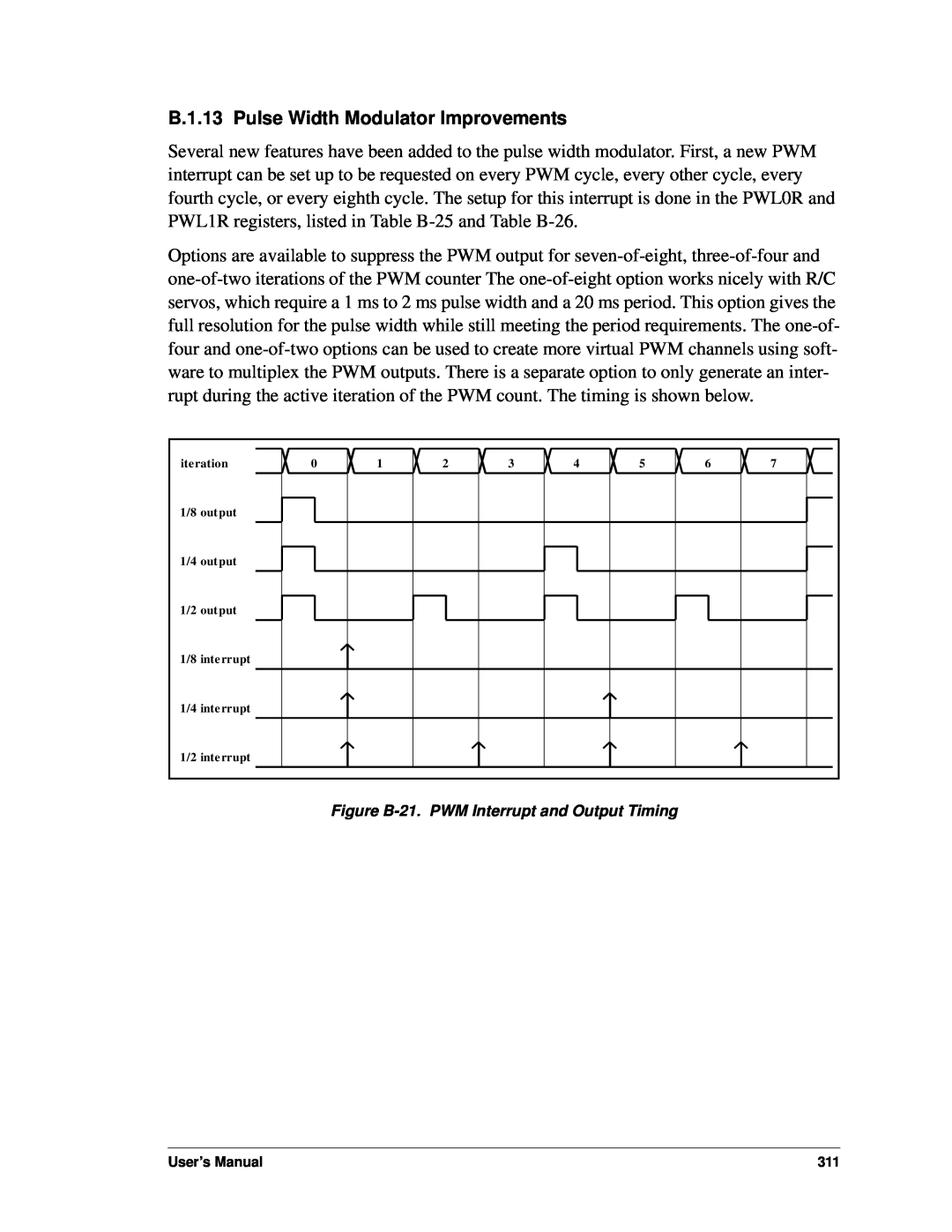 Jameco Electronics 3000, 2000 manual B.1.13 Pulse Width Modulator Improvements, Figure B-21.PWM Interrupt and Output Timing 