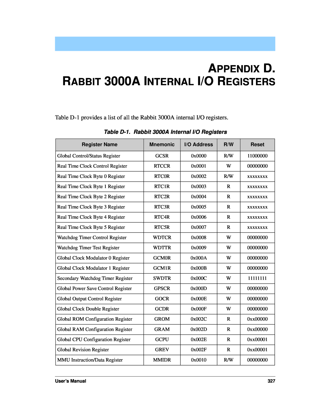 Jameco Electronics APPENDIX D. RABBIT 3000A INTERNAL I/O REGISTERS, Table D-1, Rabbit 3000A Internal I/O Registers 