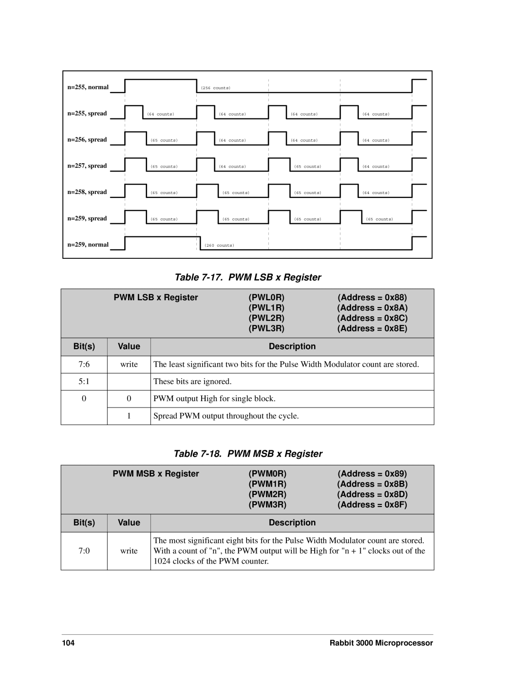 Jameco Electronics 2000, 3000 manual PWM LSB x Register, PWM MSB x Register 