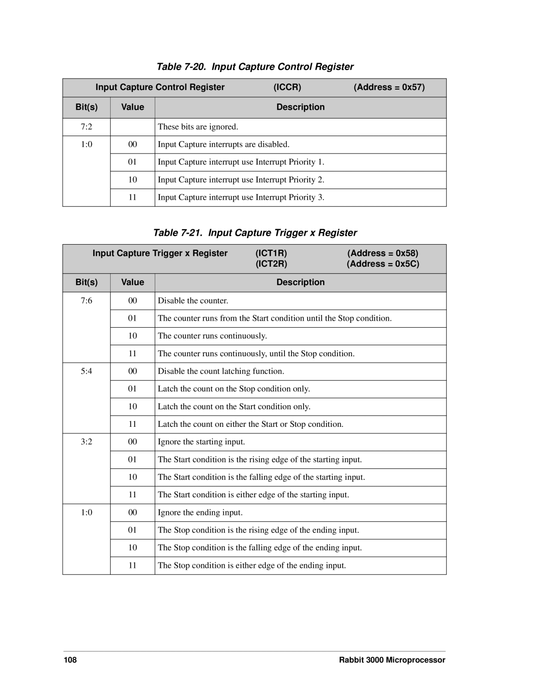 Jameco Electronics 2000, 3000 manual Input Capture Control Register, Input Capture Trigger x Register, Iccr, ICT1R, ICT2R 