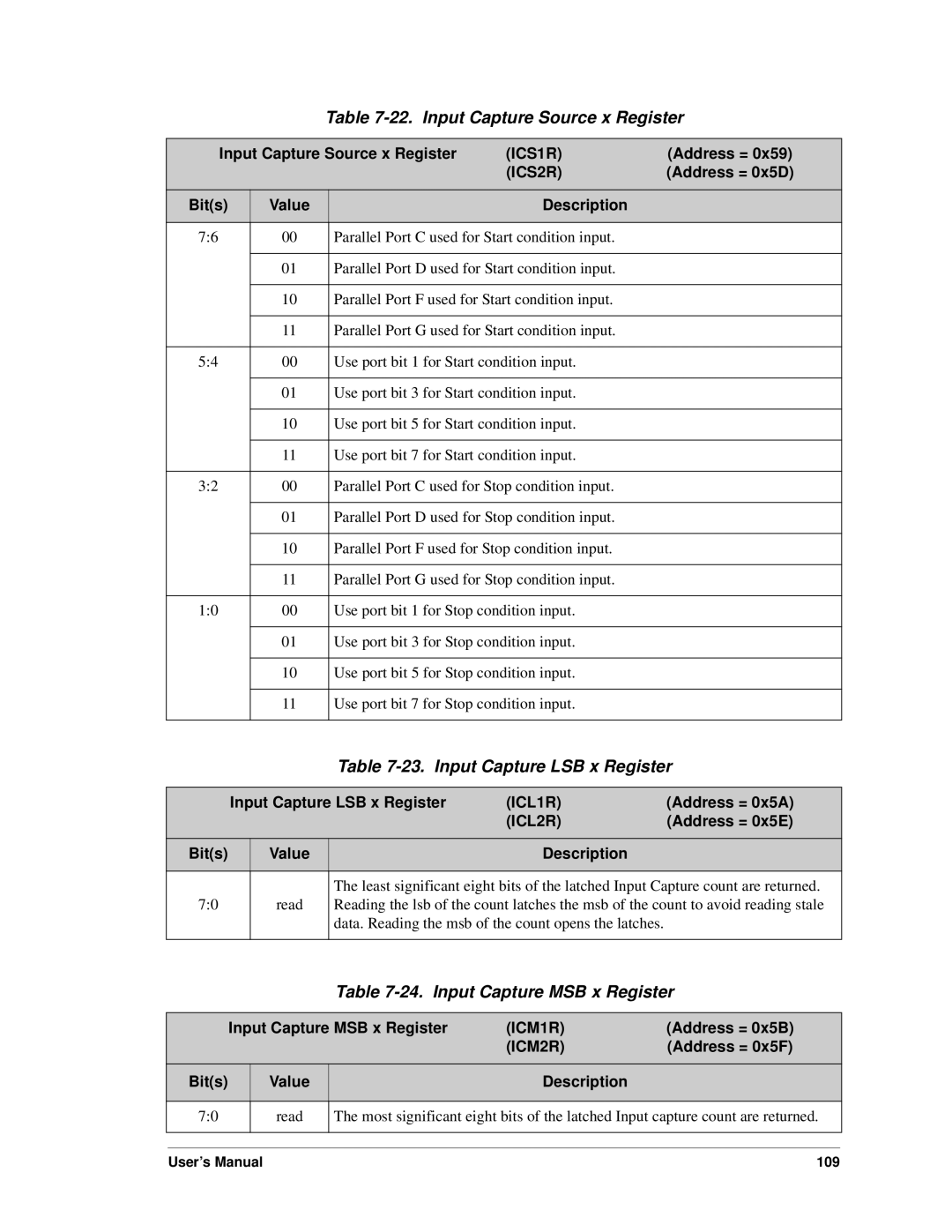 Jameco Electronics 3000, 2000 Input Capture Source x Register, Input Capture LSB x Register, Input Capture MSB x Register 