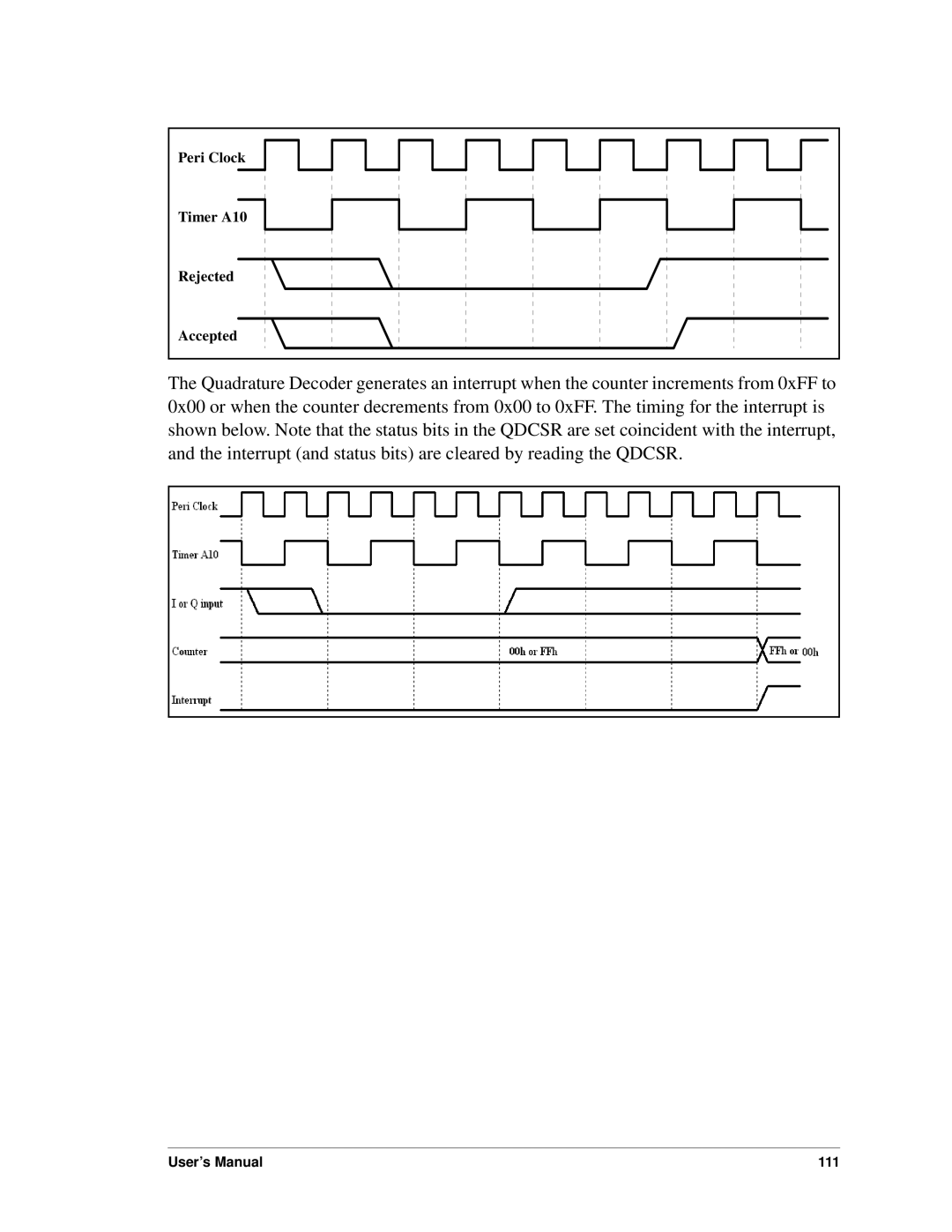 Jameco Electronics 3000, 2000 manual Rejected 