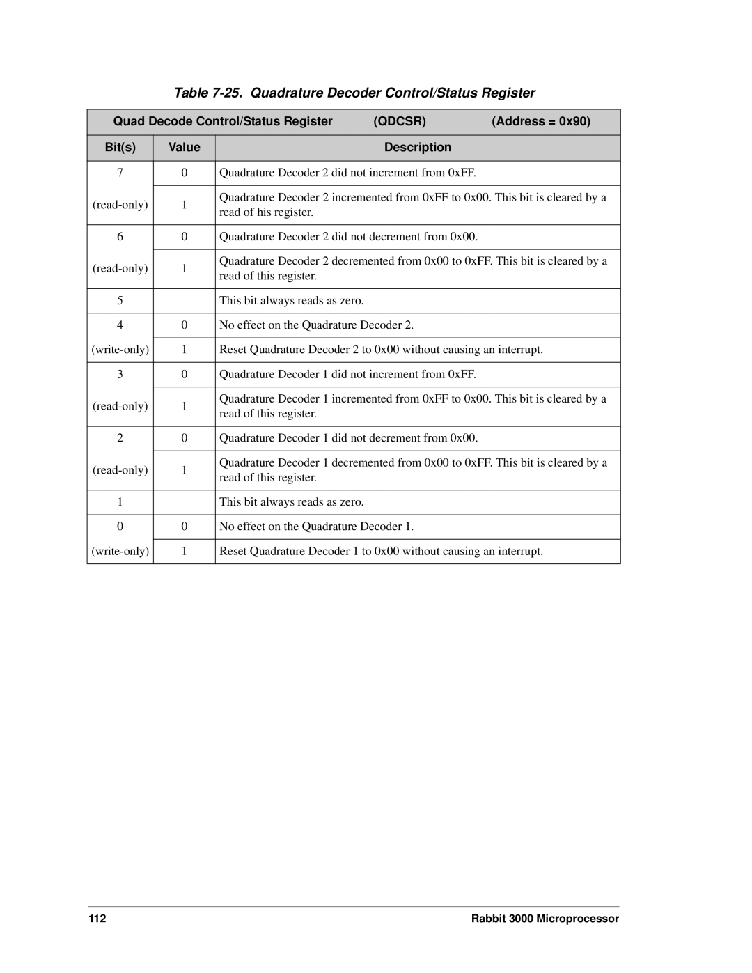 Jameco Electronics 2000, 3000 manual Quadrature Decoder Control/Status Register, Quad Decode Control/Status Register, Qdcsr 