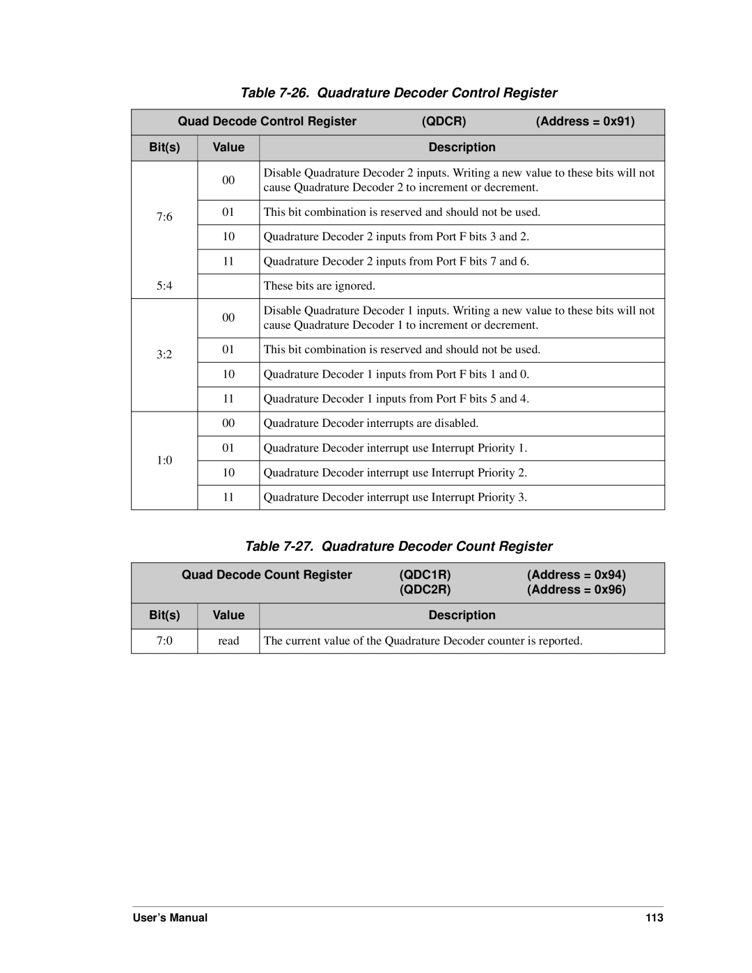 Jameco Electronics 3000, 2000 Quadrature Decoder Control Register, Quadrature Decoder Count Register, Qdcr, QDC1R, QDC2R 