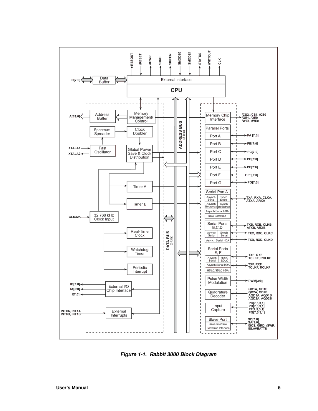 Jameco Electronics 3000, 2000 manual Cpu 