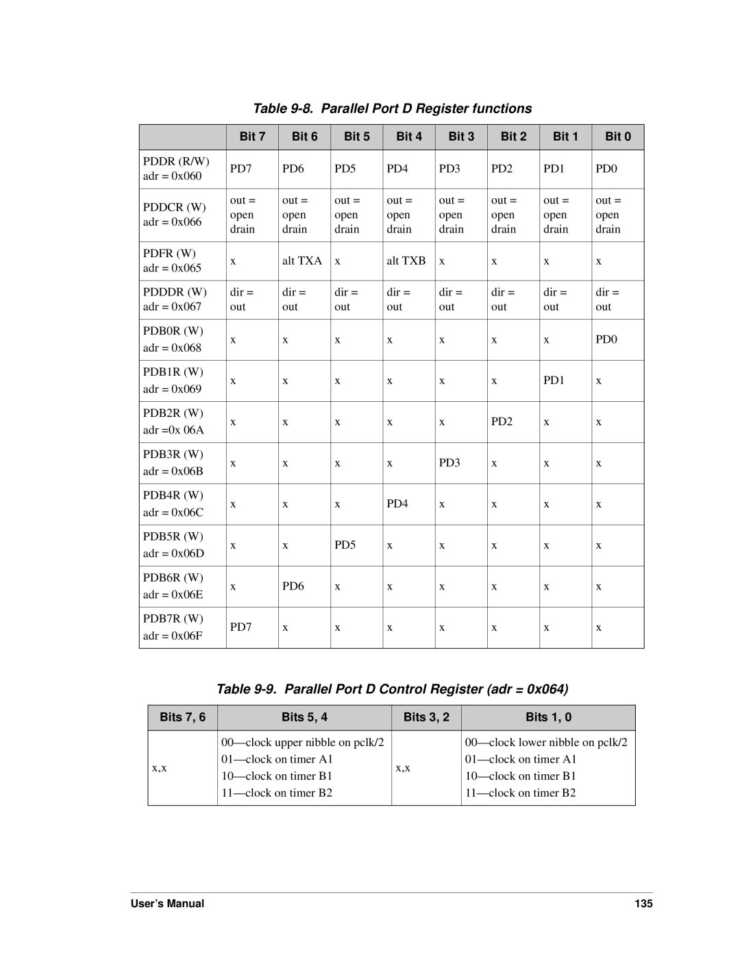 Jameco Electronics 3000, 2000 manual Parallel Port D Register functions, Parallel Port D Control Register adr = 