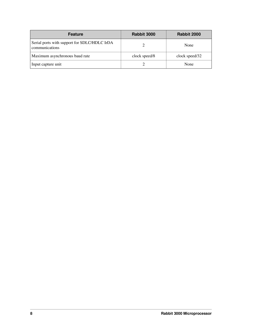 Jameco Electronics 2000, 3000 manual Serial ports with support for SDLC/HDLC IrDA 