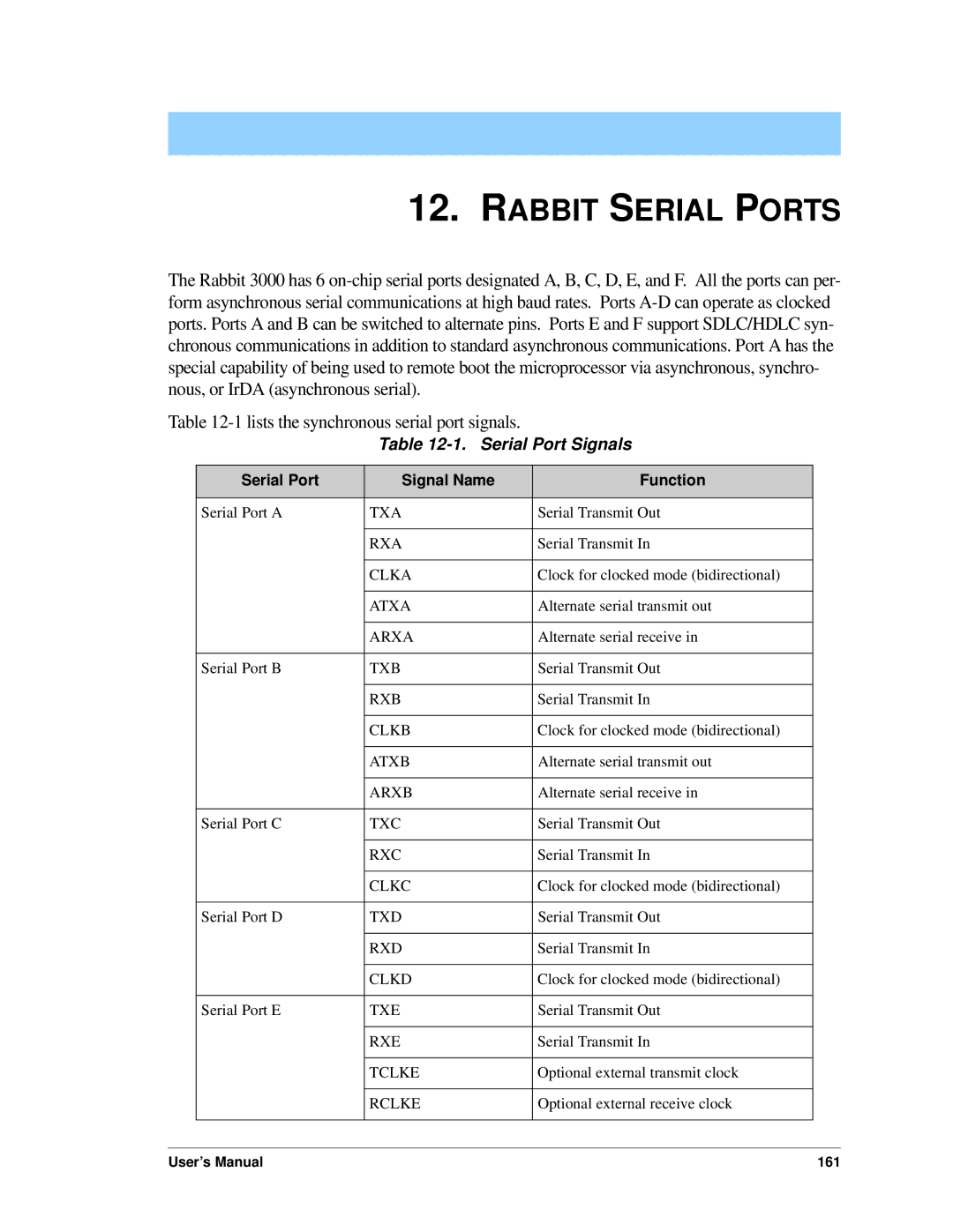 Jameco Electronics 3000, 2000 manual Rabbit Serial Ports, Serial Port Signals, Serial Port Signal Name Function 