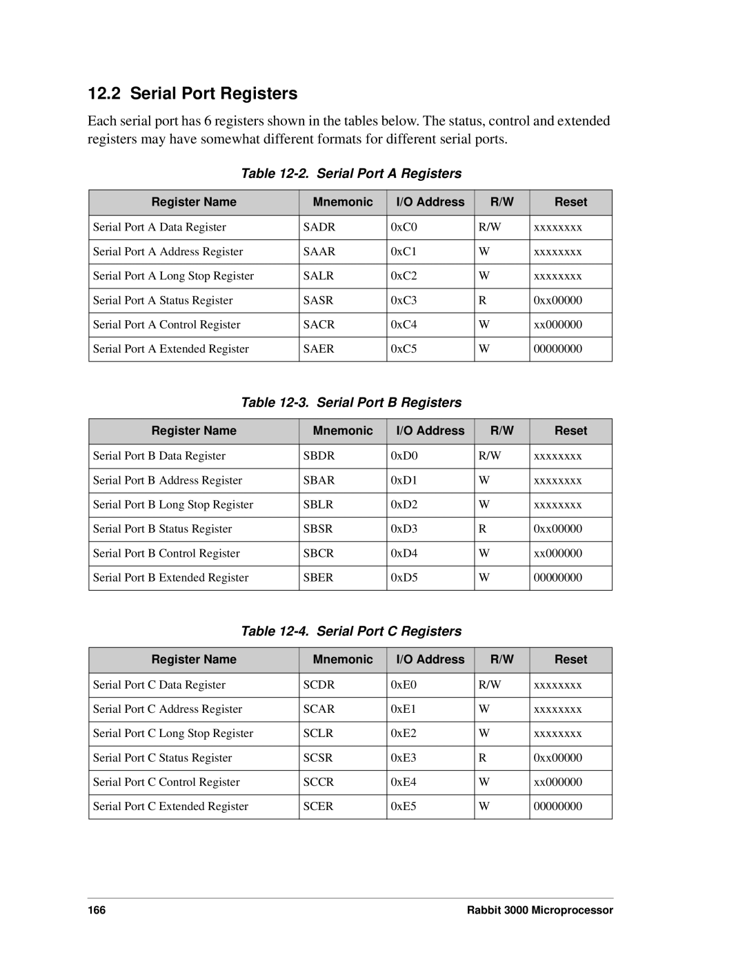 Jameco Electronics 2000 Serial Port Registers, Serial Port a Registers, Serial Port B Registers, Serial Port C Registers 