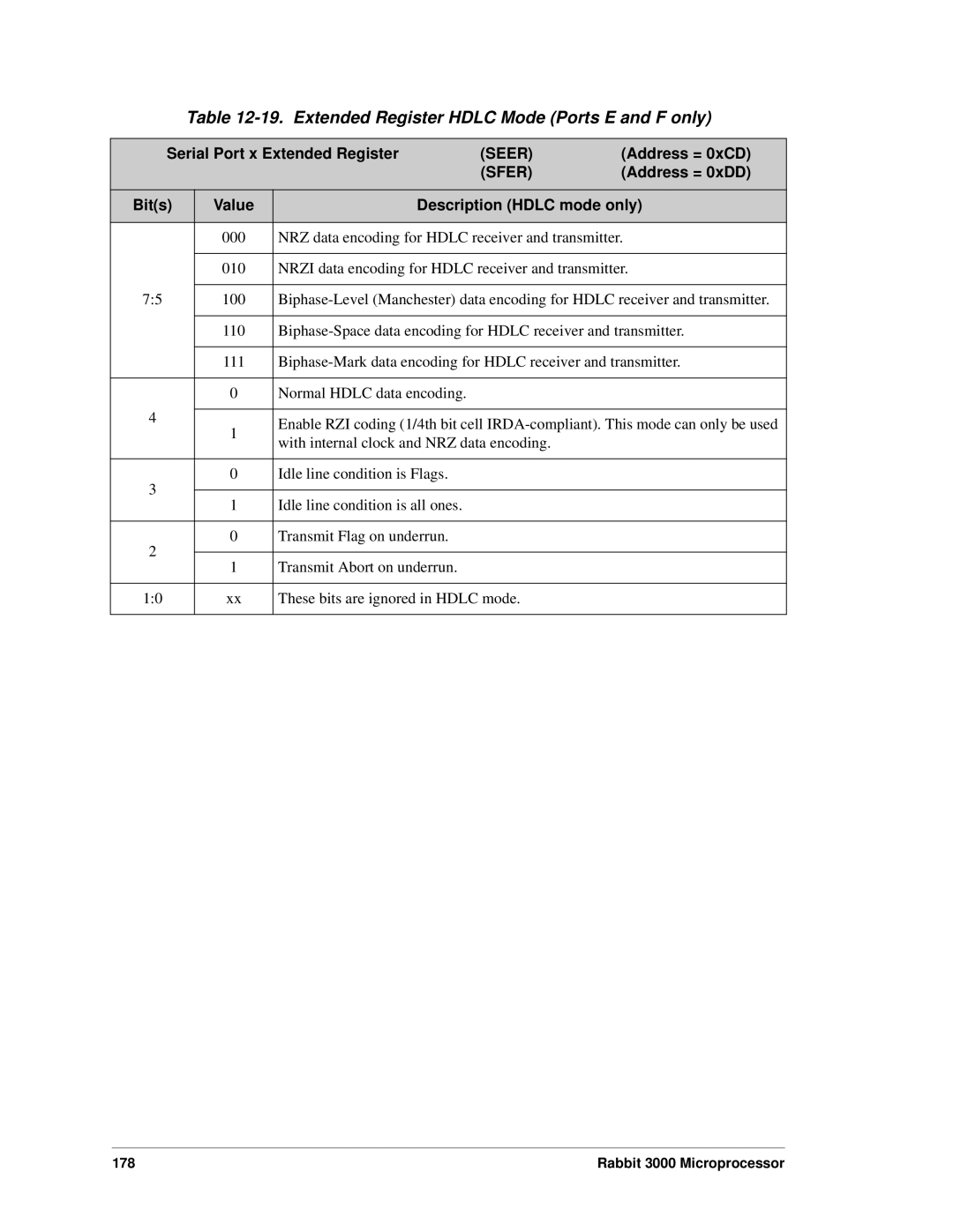 Jameco Electronics 2000, 3000 manual Extended Register Hdlc Mode Ports E and F only, Description Hdlc mode only 