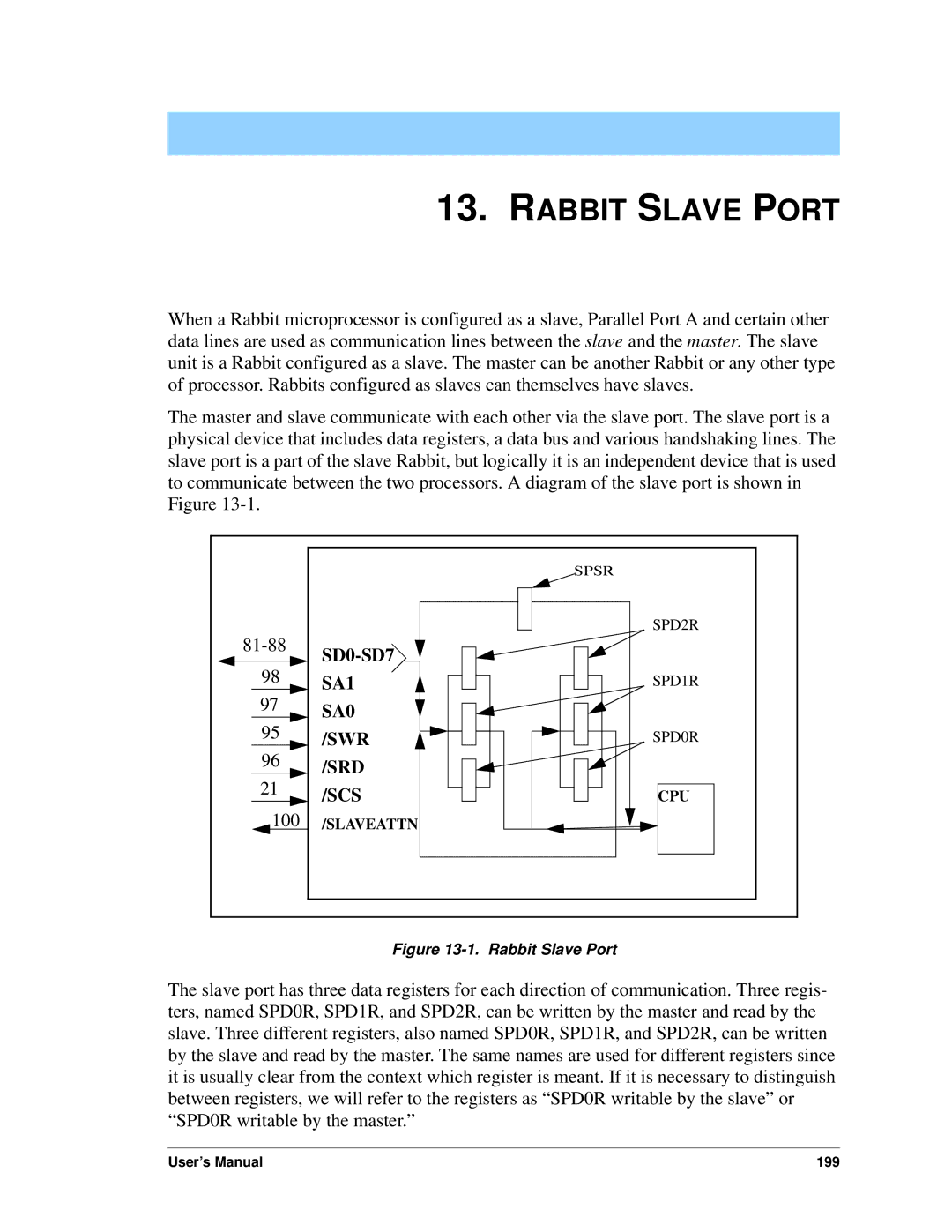 Jameco Electronics 3000, 2000 manual Rabbit Slave Port, Srd Scs 