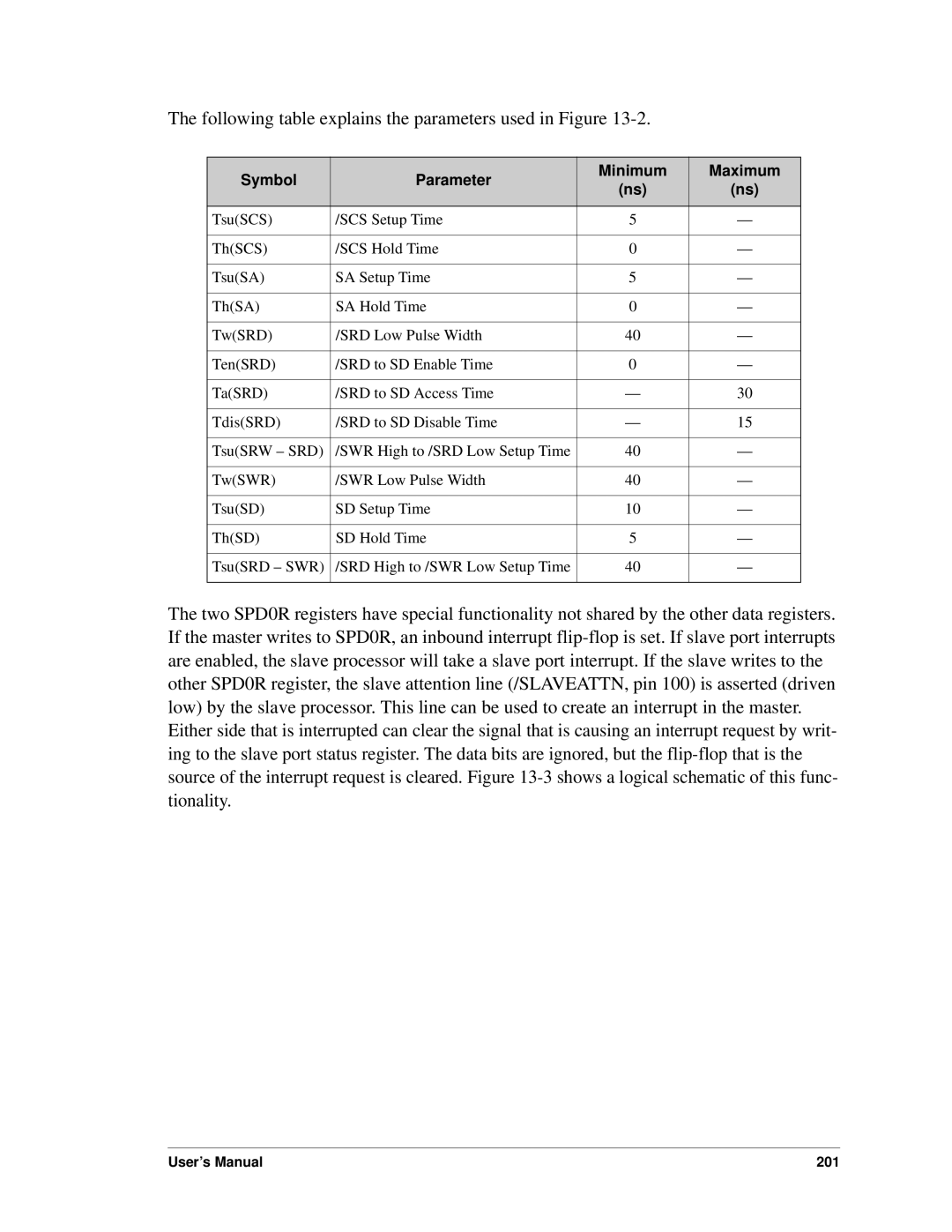 Jameco Electronics 3000, 2000 Following table explains the parameters used in Figure, Symbol Parameter Minimum Maximum 