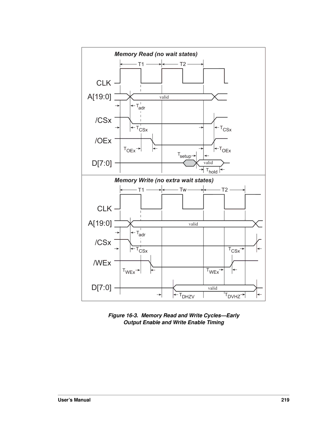 Jameco Electronics 3000, 2000 manual CLK A190 CSx WEx D70 