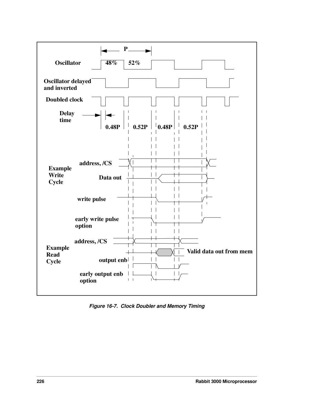 Jameco Electronics 2000, 3000 manual Clock Doubler and Memory Timing 