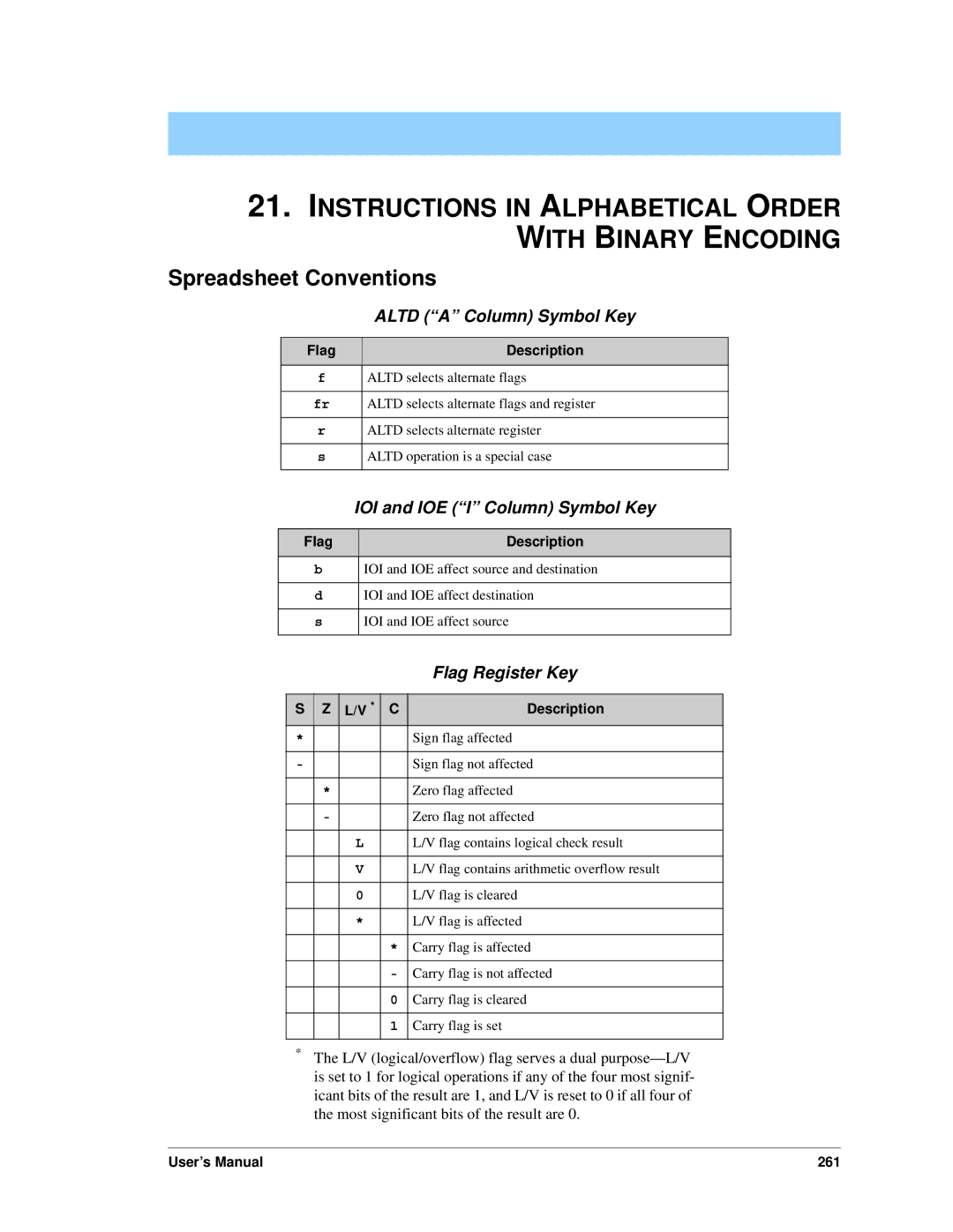 Jameco Electronics 3000, 2000 manual IOI and IOE I Column Symbol Key, Flag Register Key 