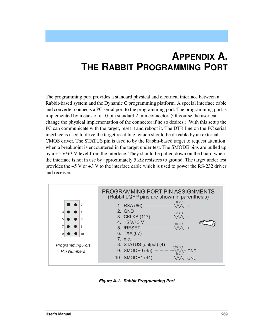 Jameco Electronics 3000, 2000 manual Appendix A. the Rabbit Programming Port, Programming Port PIN Assignments 