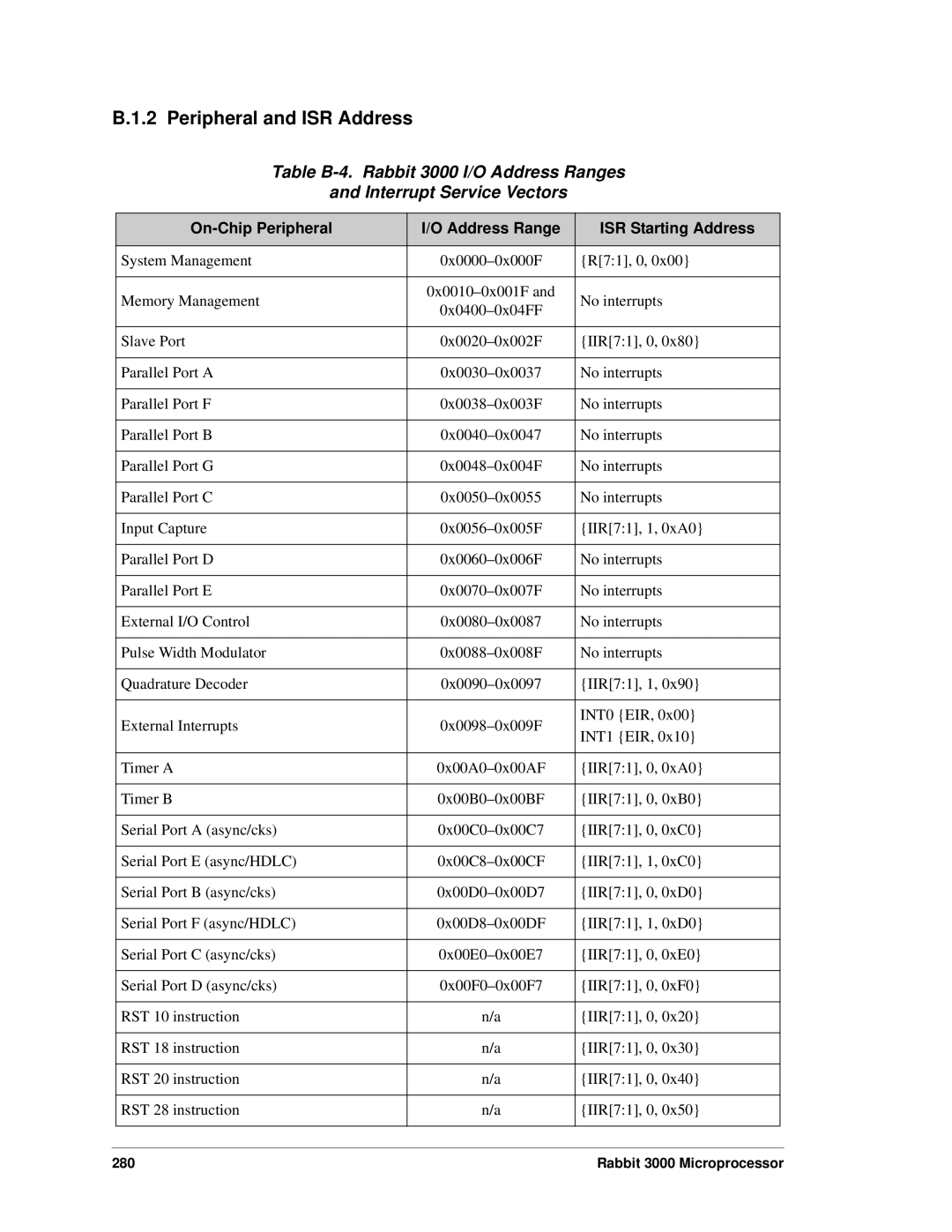 Jameco Electronics 2000, 3000 manual Peripheral and ISR Address, On-Chip Peripheral Address Range ISR Starting Address 