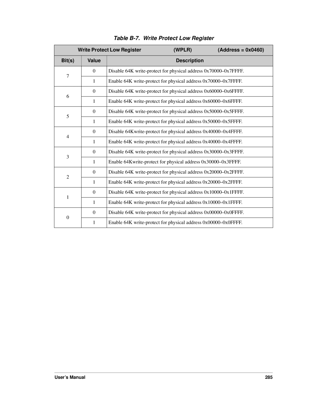 Jameco Electronics 3000, 2000 manual Table B-7. Write Protect Low Register, Wplr 