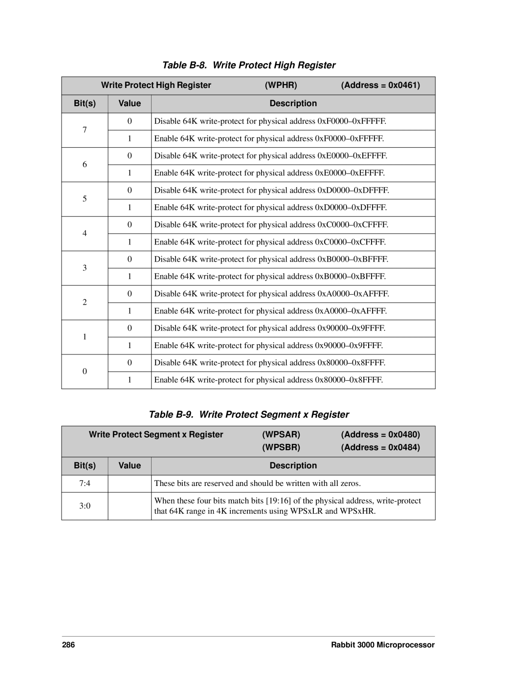 Jameco Electronics 2000 Table B-8. Write Protect High Register, Table B-9. Write Protect Segment x Register, Wphr, Wpsar 