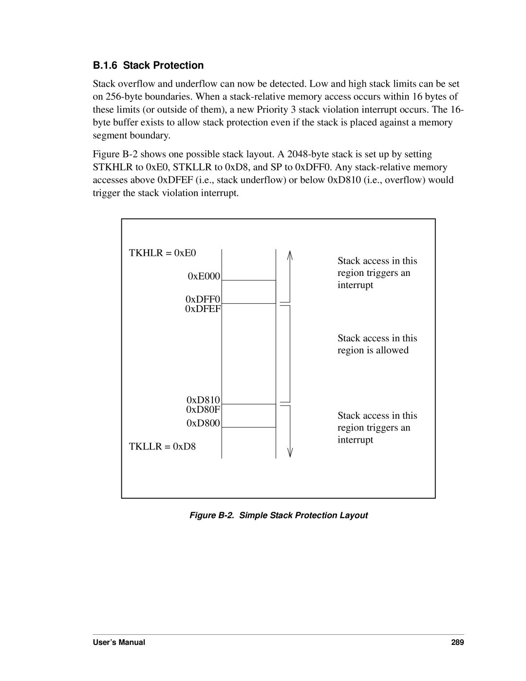 Jameco Electronics 3000, 2000 manual Figure B-2. Simple Stack Protection Layout 