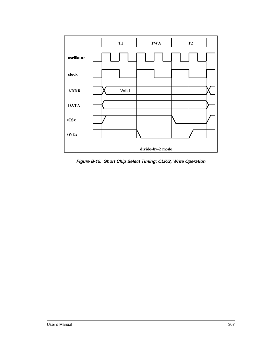 Jameco Electronics 3000, 2000 manual Figure B-15. Short Chip Select Timing CLK/2, Write Operation 