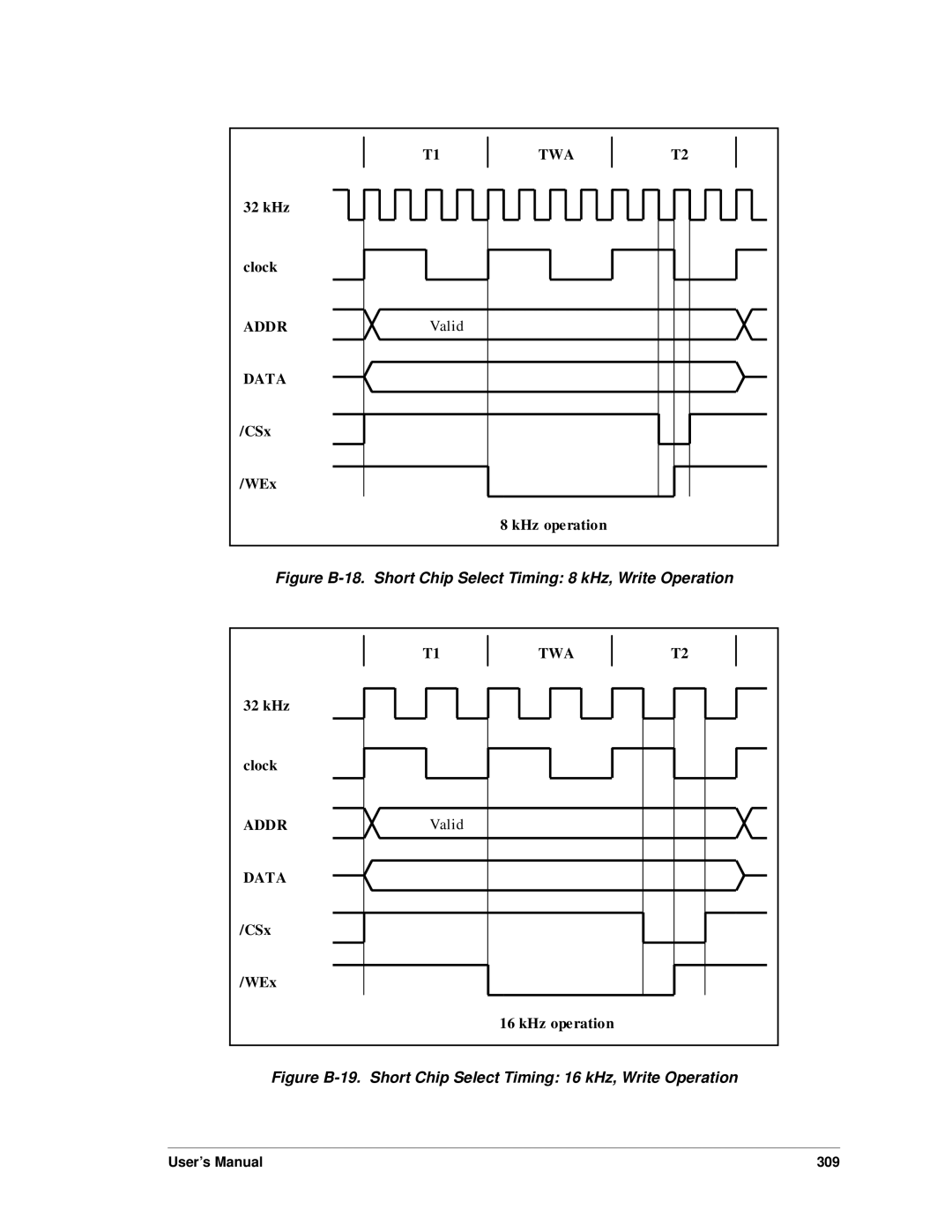 Jameco Electronics 3000, 2000 manual Figure B-18. Short Chip Select Timing 8 kHz, Write Operation 