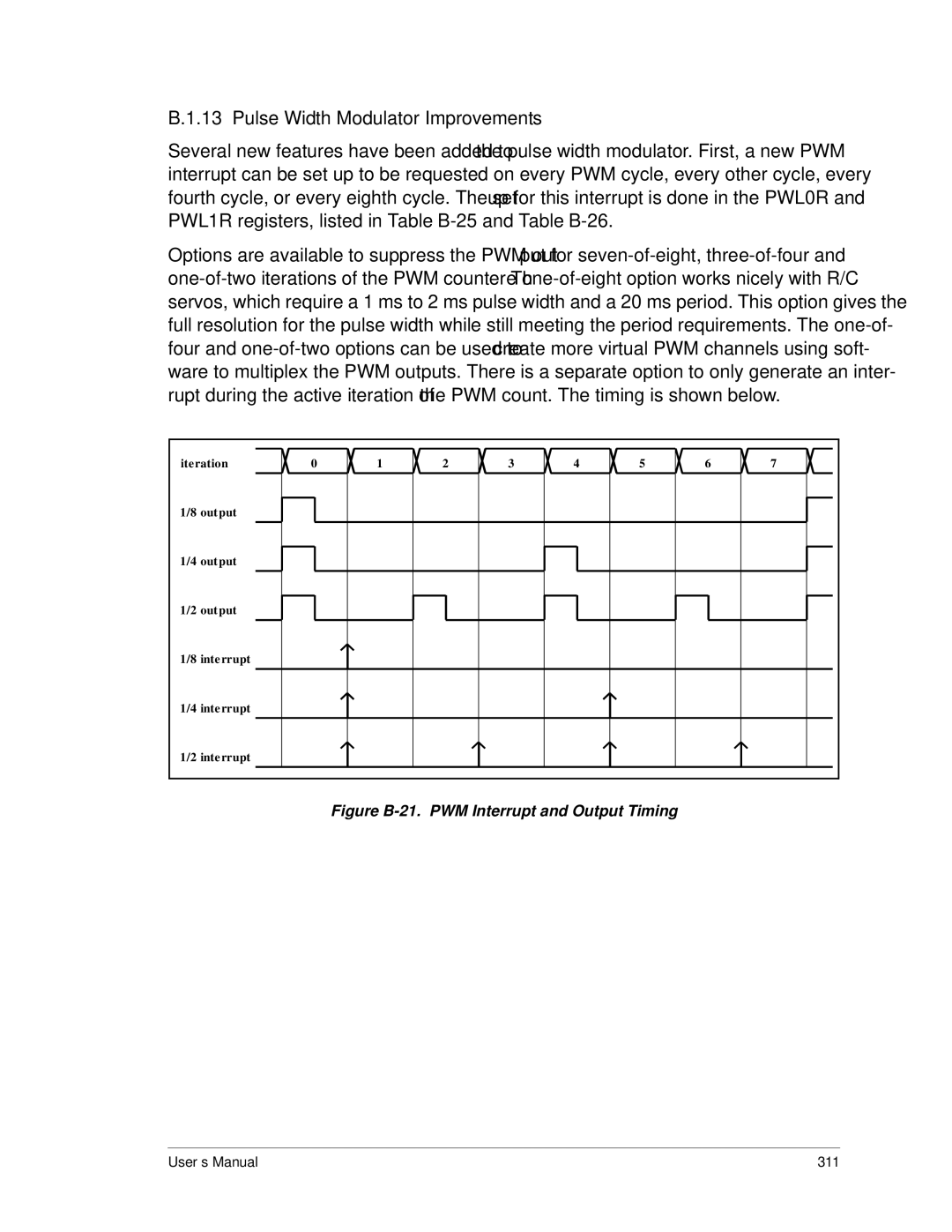 Jameco Electronics 3000, 2000 manual Pulse Width Modulator Improvements, Figure B-21. PWM Interrupt and Output Timing 