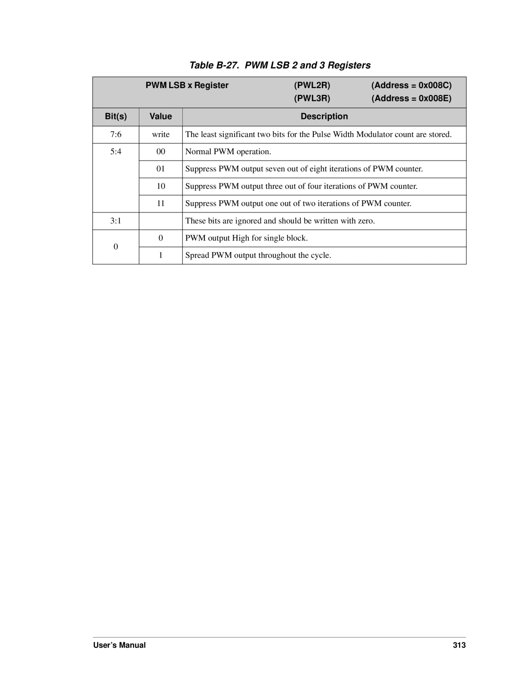 Jameco Electronics 3000, 2000 manual Table B-27. PWM LSB 2 and 3 Registers, Address = 0x008C, Address = 0x008E 