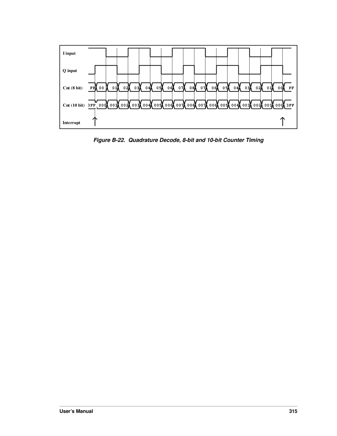 Jameco Electronics 3000, 2000 manual User’s Manual 315 