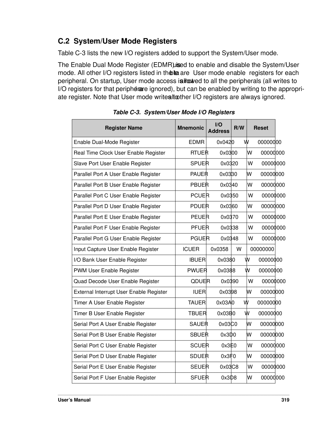 Jameco Electronics 3000, 2000 manual System/User Mode Registers, Table C-3. System/User Mode I/O Registers 