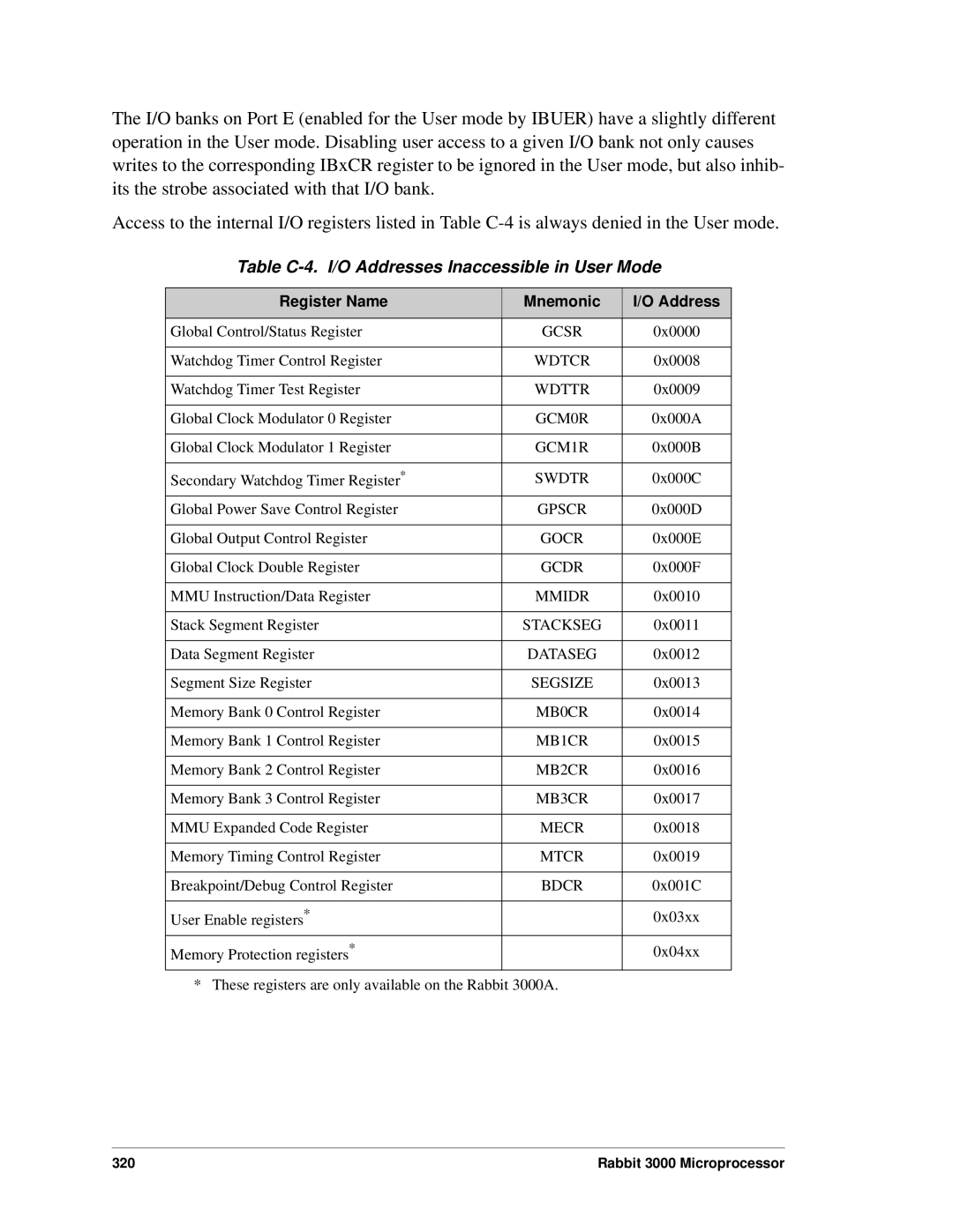 Jameco Electronics 2000, 3000 manual Table C-4. I/O Addresses Inaccessible in User Mode, Register Name Mnemonic Address 