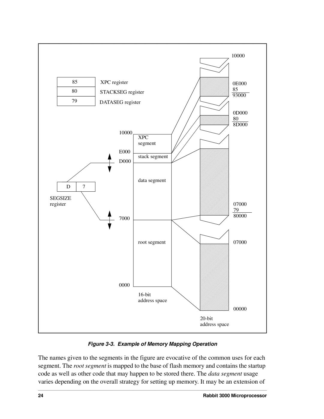 Jameco Electronics 2000, 3000 manual Example of Memory Mapping Operation 