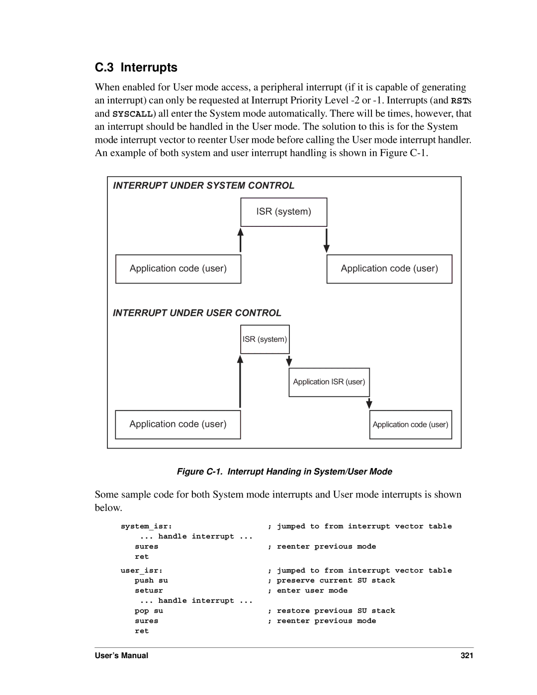 Jameco Electronics 3000, 2000 manual Interrupts, Figure C-1. Interrupt Handing in System/User Mode 