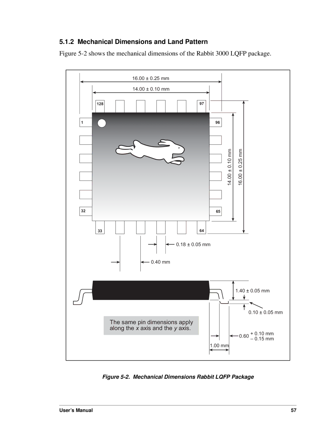 Jameco Electronics 3000 Mechanical Dimensions and Land Pattern, Same pin dimensions apply along the x axis and the y axis 