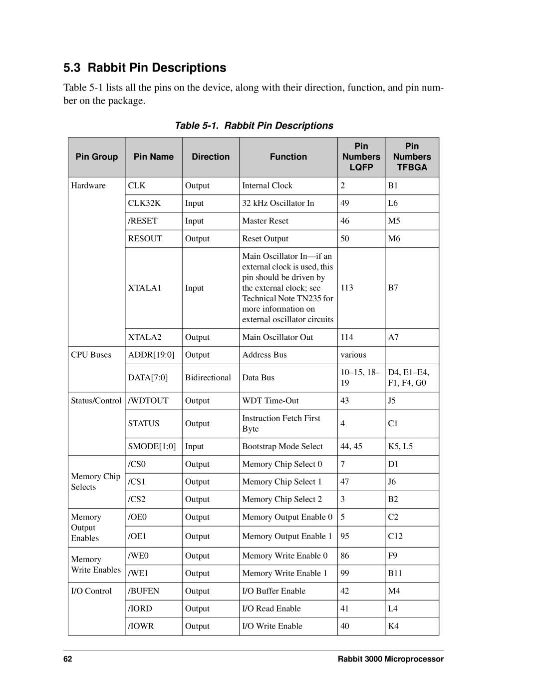 Jameco Electronics 2000, 3000 manual Rabbit Pin Descriptions, Pin Pin Group Pin Name Direction Function Numbers, Lqfp Tfbga 