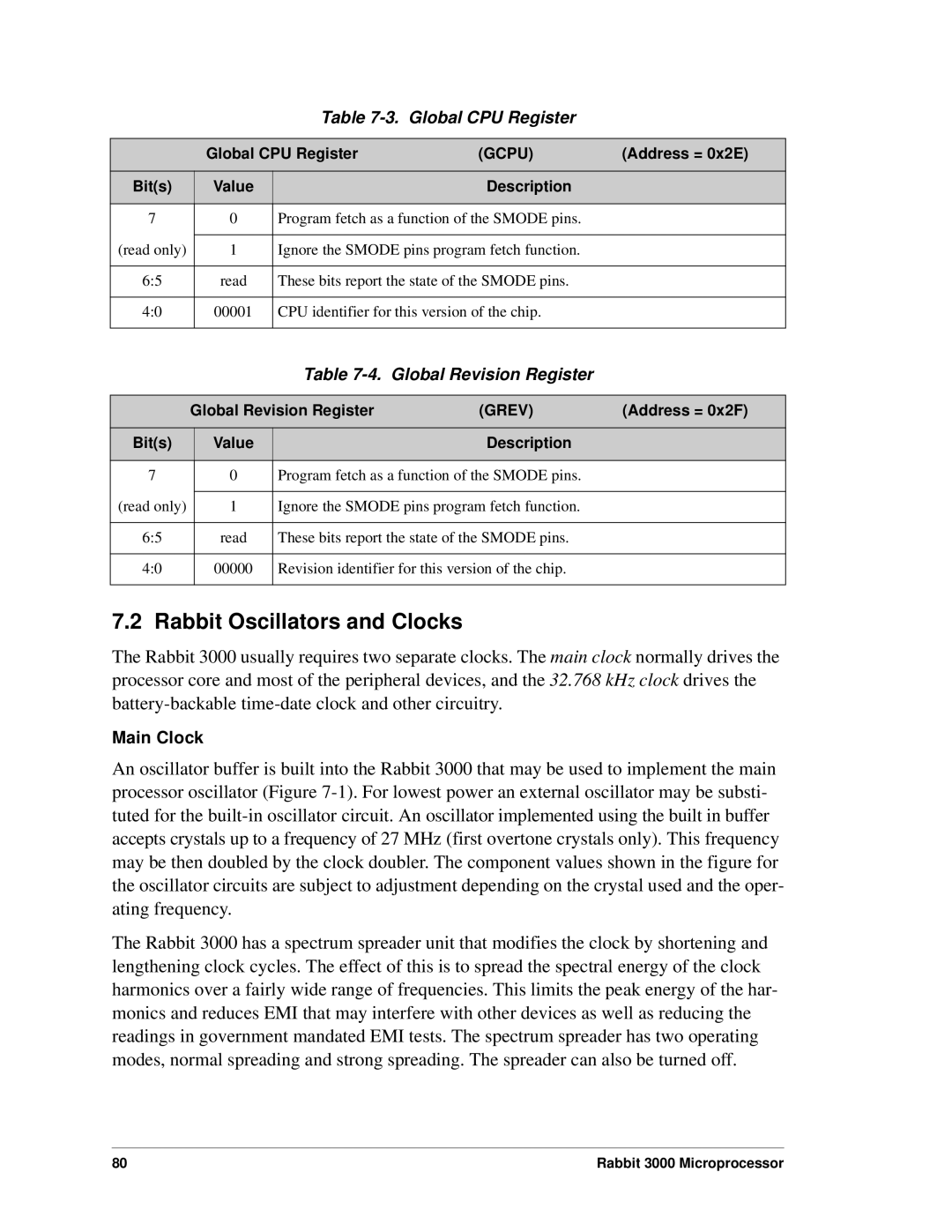 Jameco Electronics 2000, 3000 Rabbit Oscillators and Clocks, Global CPU Register, Global Revision Register, Gcpu, Grev 