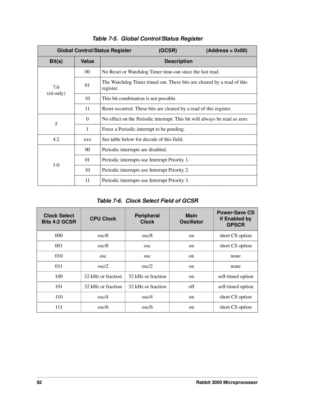 Jameco Electronics 2000, 3000 manual Global Control/Status Register, Clock Select Field of Gcsr, Gpscr 