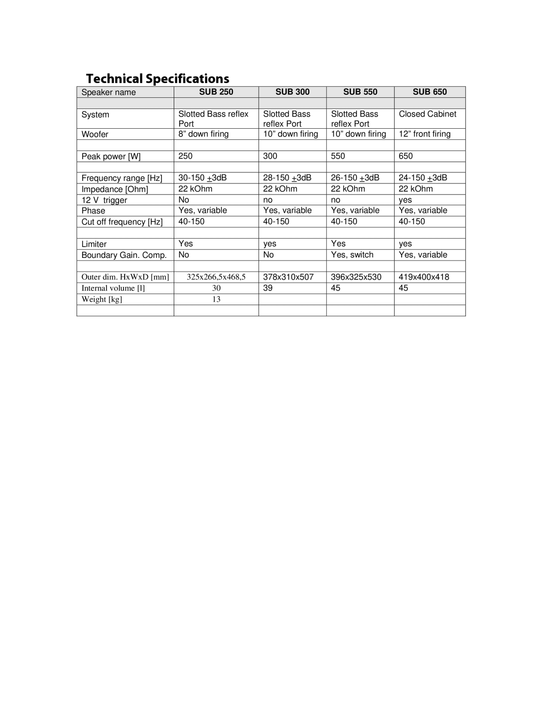 JAMO 250, 650, 550 manual Technical Specifications, Sub 