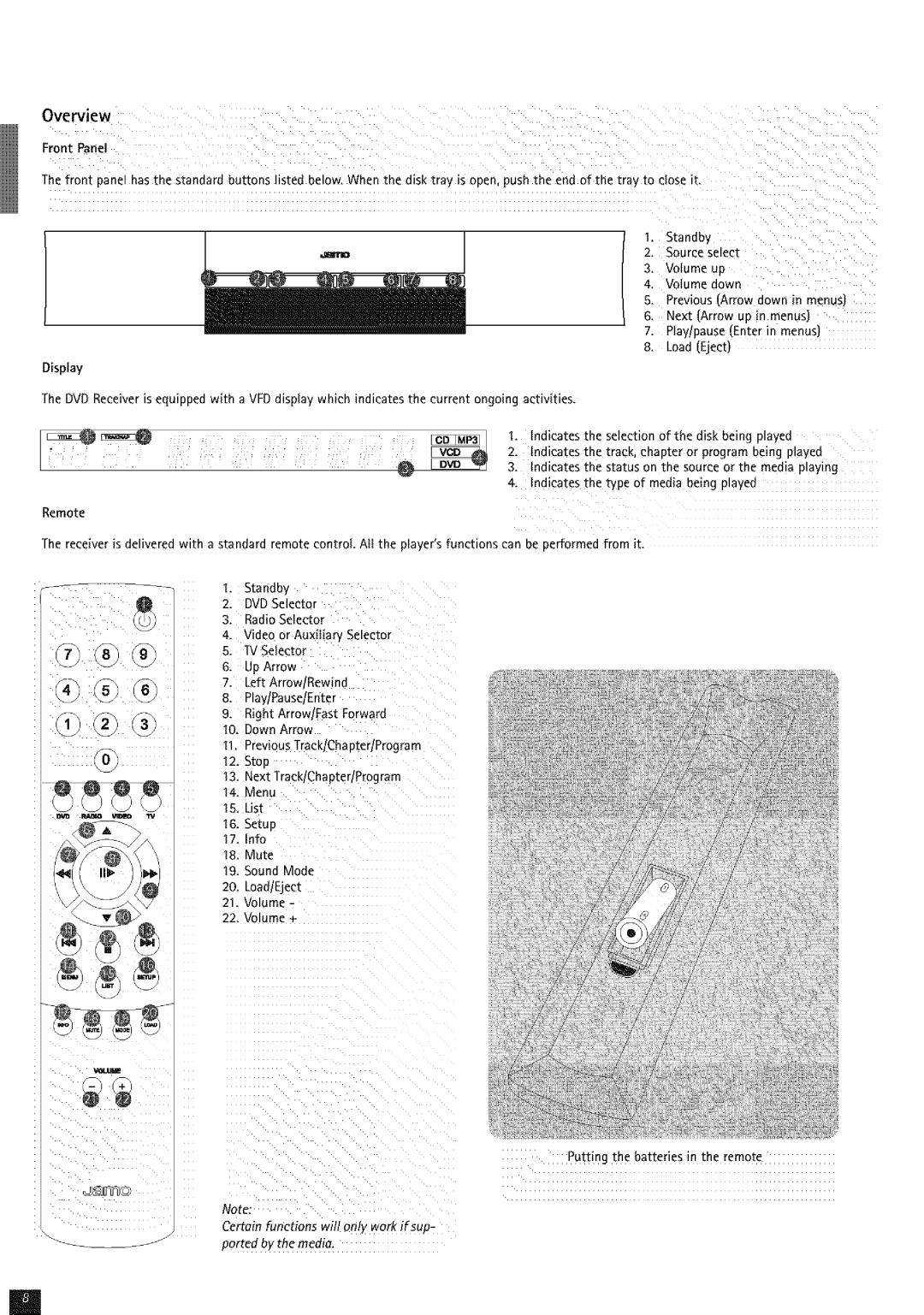 JAMO 50 manual Overv!ew Front Panel, Certain functions will onlv work if suo Oorted b the media 