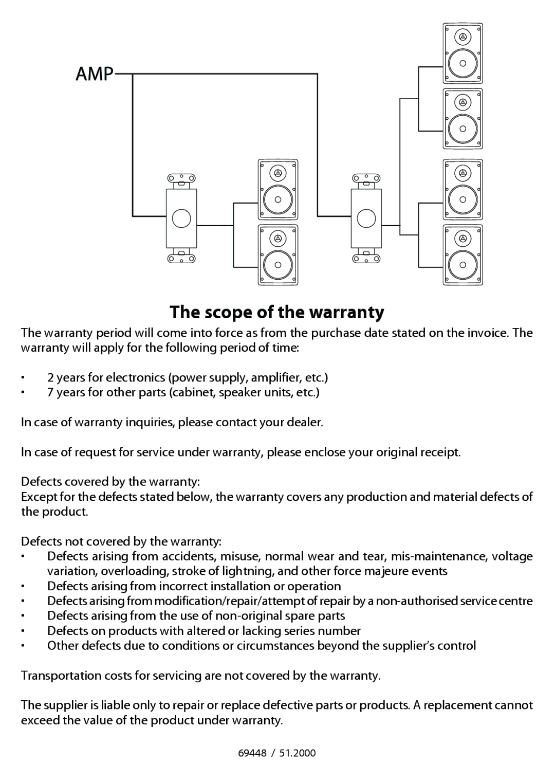 JAMO AT101 manual Scope of the warranty 