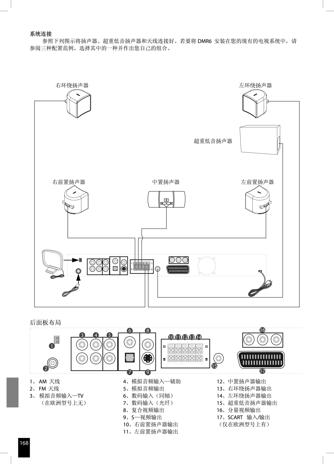 JAMO DMR 60 manual 168 