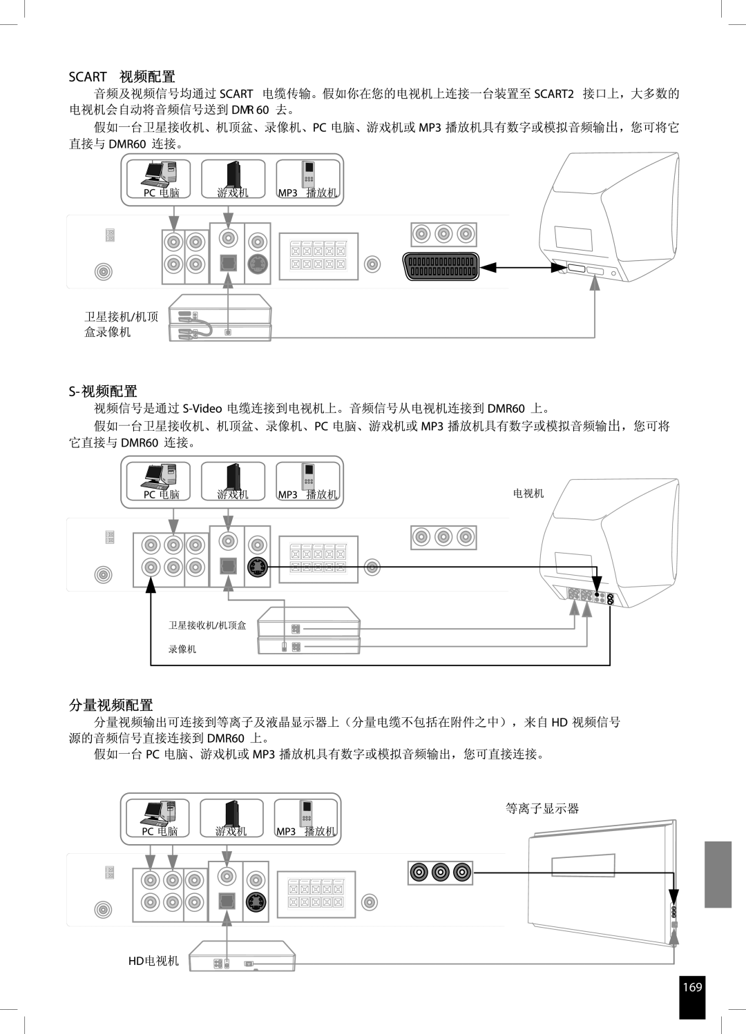 JAMO DMR 60 manual 169 