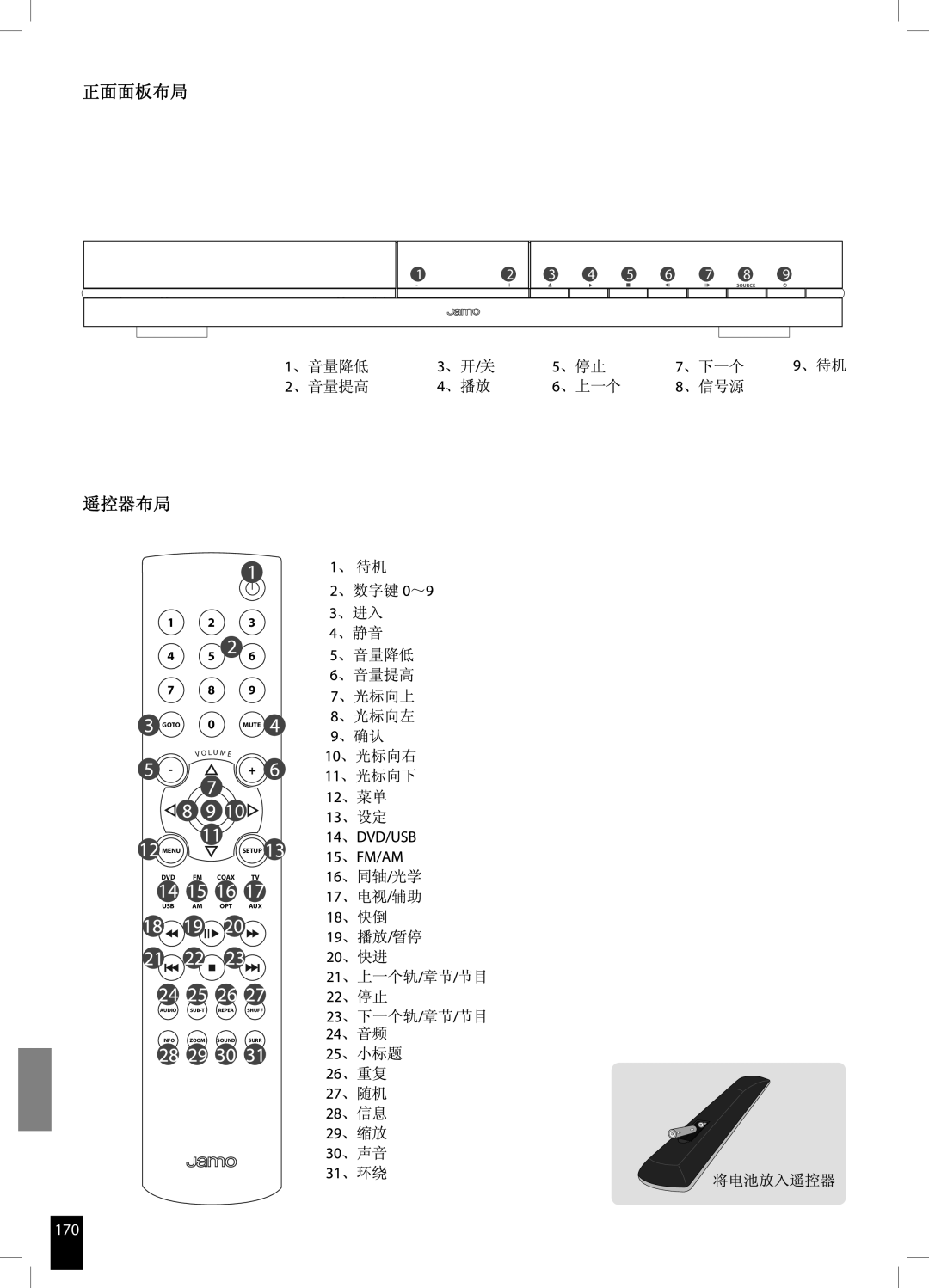 JAMO DMR 60 manual 170 