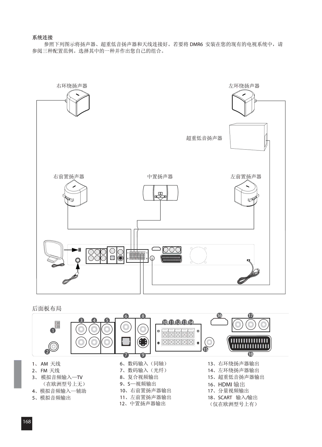 JAMO DMR 61 manual 168 